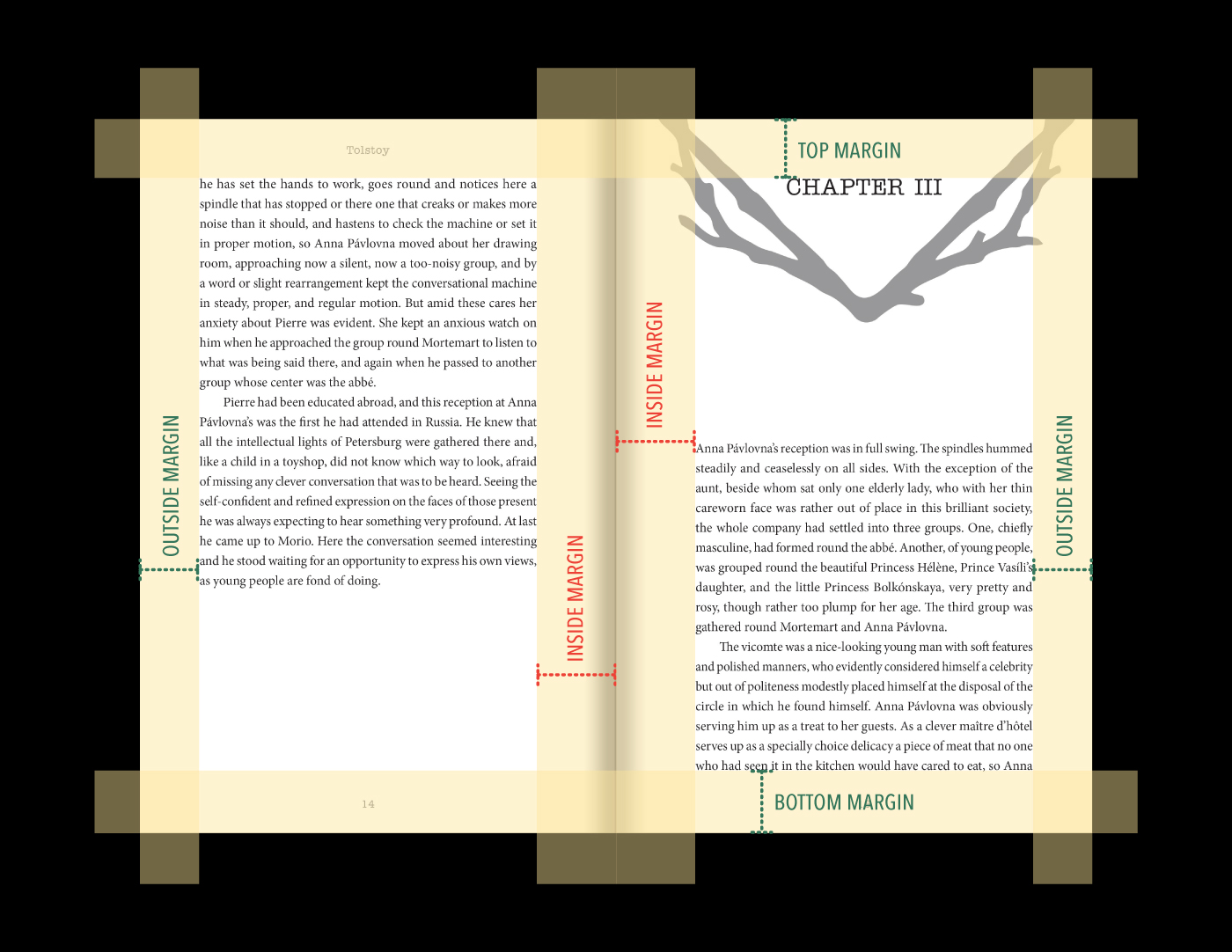 Graphic explanation of page margins