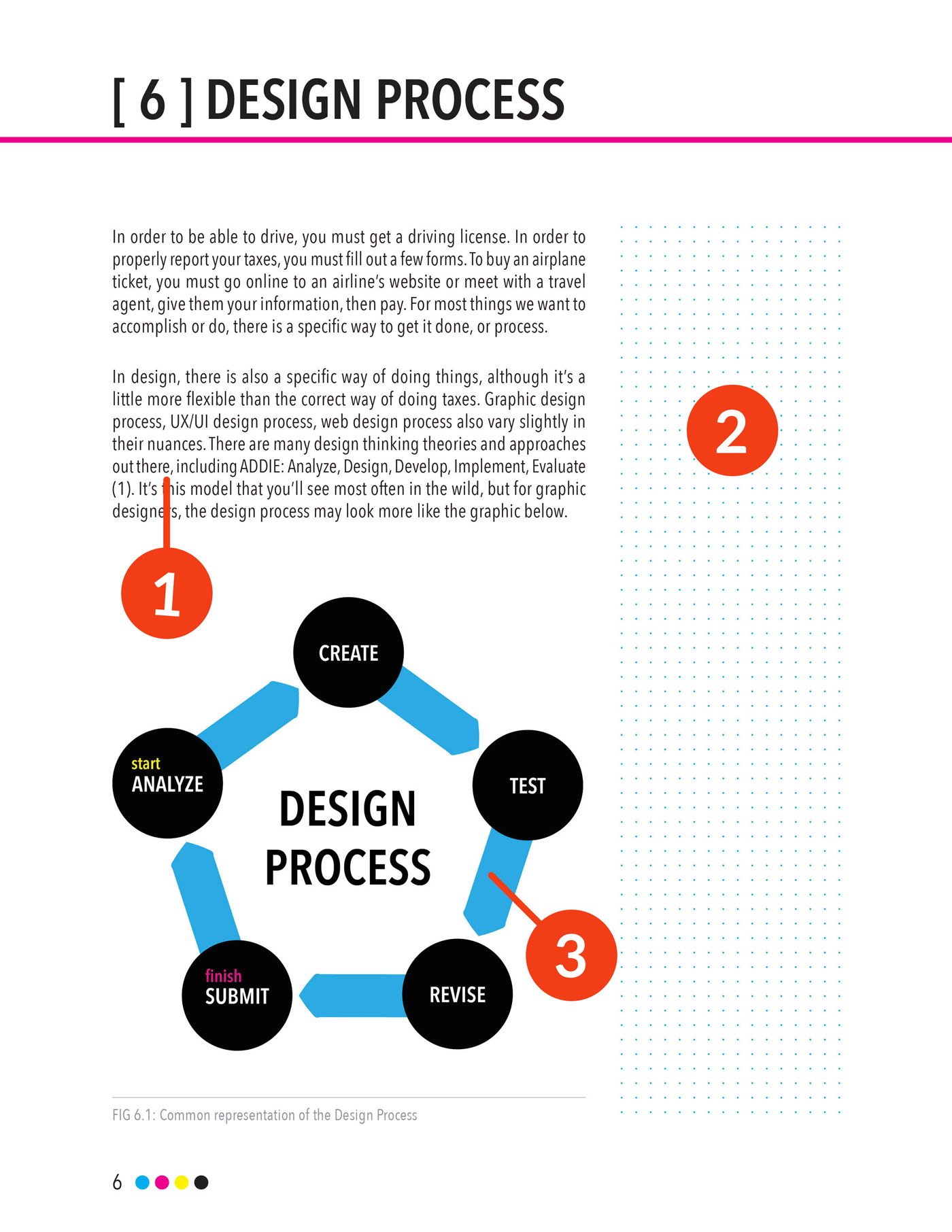 a page from the workbook section six design process